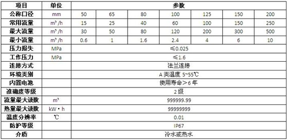 技術參數