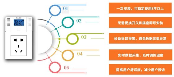 技術(shù)特點(diǎn) 技術(shù)特點(diǎn)