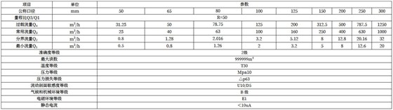 技術(shù)參數(shù)